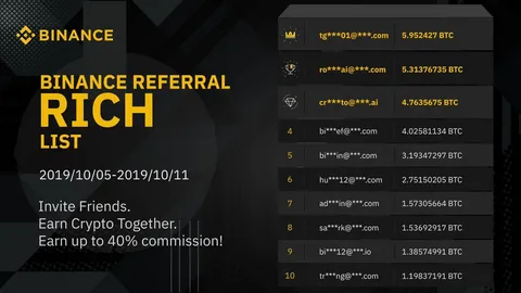 Earn Passive Income with Your Binance Referral Code